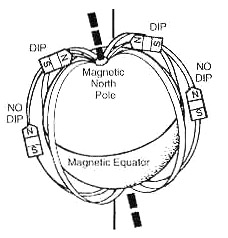 aptitude navigabilite