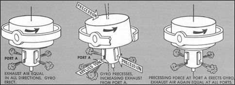 correction orientation