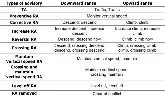 assessment landing