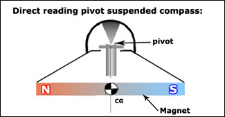 control airworthiness