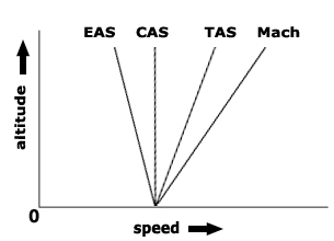 bilan navigation