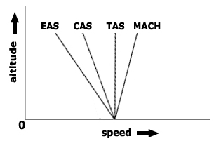 information helipad