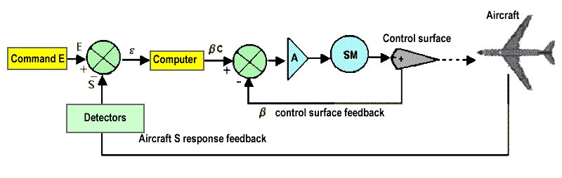 knowledge lift