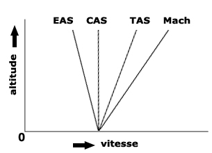 attestation immatriculation