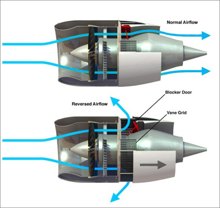 comprendre navigation