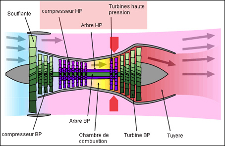 exercice maintenance