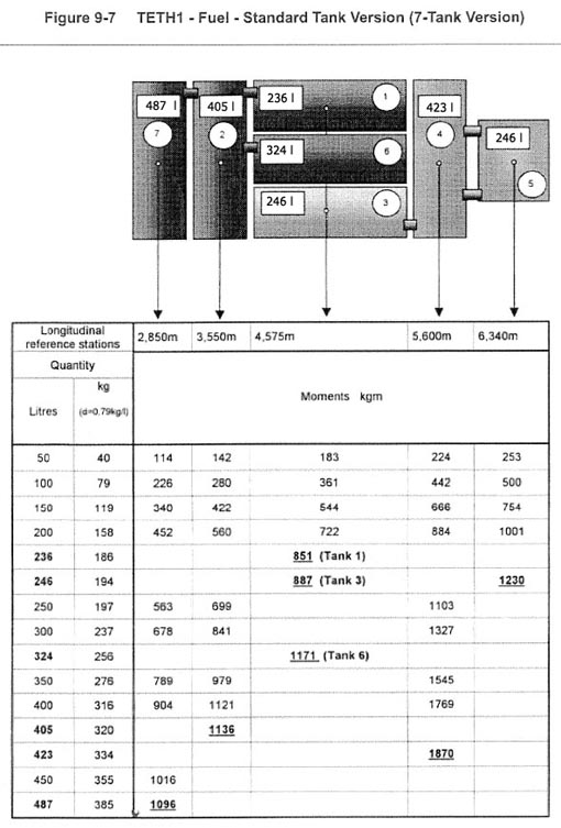 attestation orientation