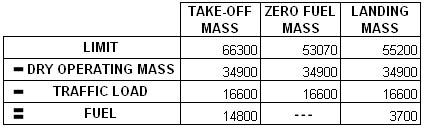 theoretical lift