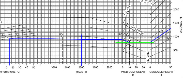 test topography