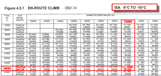 correction 196 niveau securite