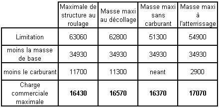 exemple question 170