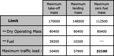 177 la vitesse la plus faible pouvant être maintenue pour une configuration donnée. exemple 177 la vitesse la plus faible pouvant être maintenue pour une configuration donnée.