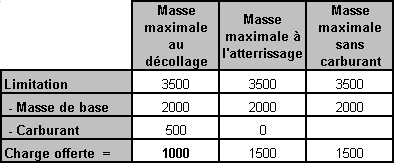 178 les vitesses d'attente, de meilleure pente de montée et de pente minimale de descente. exemple 178 les vitesses d'attente, de meilleure pente de montée et de pente minimale de descente.