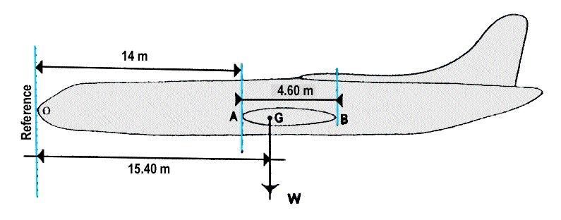 186 augmente, parce que le coefficient de portance diminue. exemple 186 augmente, parce que le coefficient de portance diminue.