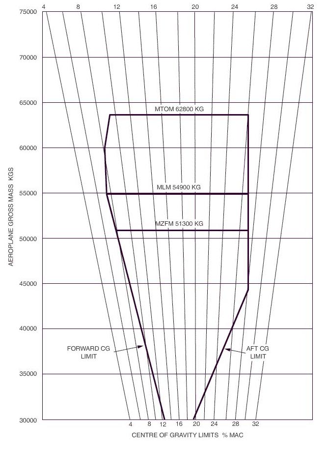 206 il augmente dans la première partie, est constant dans la seconde. exemple 206 il augmente dans la première partie, est constant dans la seconde.