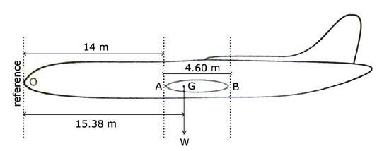 234 il est plus intéressant de voler à une vitesse légèrement supérieure à celle de 'maximum range'. exemple 234 il est plus intéressant de voler à une vitesse légèrement supérieure à celle de 'maximum range'.