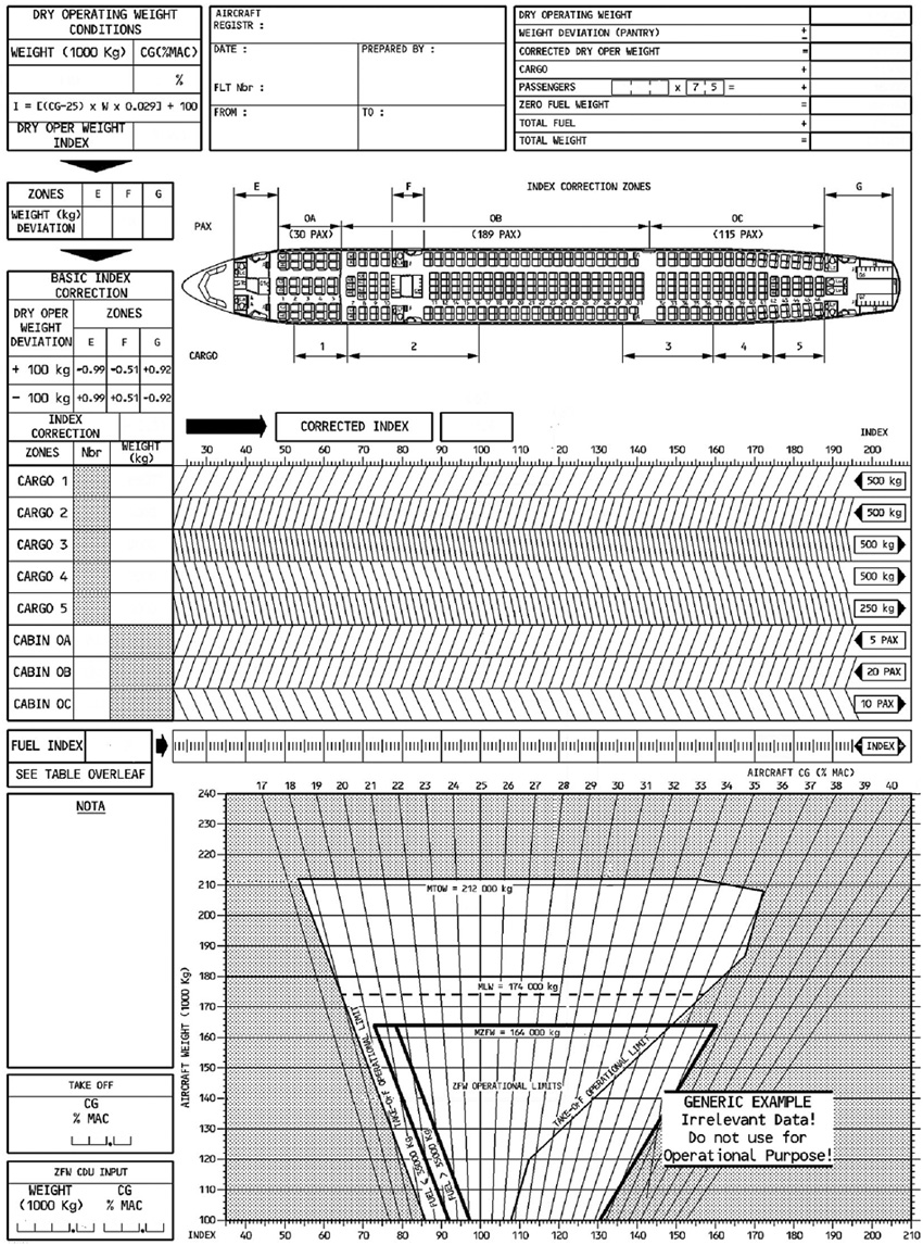 245 notam exemple 245 notam