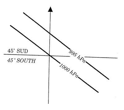 365 960 ft/min. exemple 365 960 ft/min.