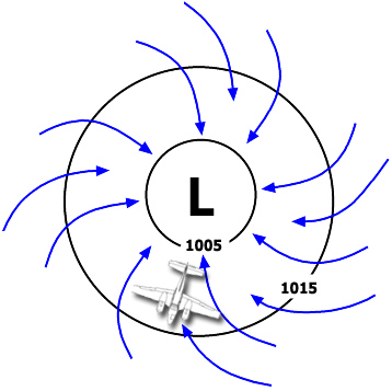 497 The tendency of an aircraft to return to its original condition of flight after a disturbance. exemple 497 The tendency of an aircraft to return to its original condition of flight after a disturbance.