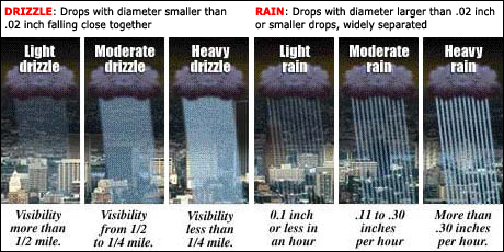 521 Plain language or icao phraseologies. exemple 521 Plain language or icao phraseologies.