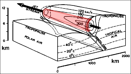 534 Decreases with forward flight. exemple 534 Decreases with forward flight.